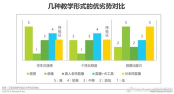 教育行业商业模式探索曲折，技术转让与维护服务的三大逻辑已明朗