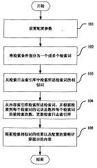 一种对英文检索的检索条件进行提示的系统及方法 专利转让与技术维护的全方位解析