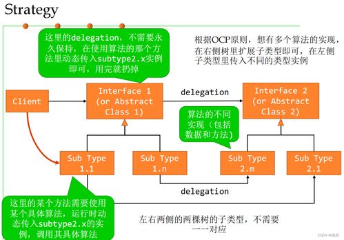 软件构造课程总结（十一） 面向可复用性与可维护性的设计模式与技术维护实践